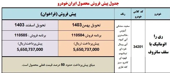 آغاز پیش فروش خودرو ری را طرح مادران ///