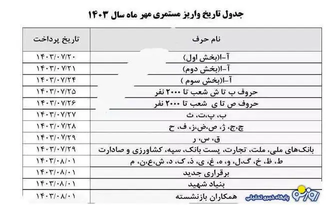 زمان واریز حقوق بازنشستگان بانک رفاه بر اساس جدول