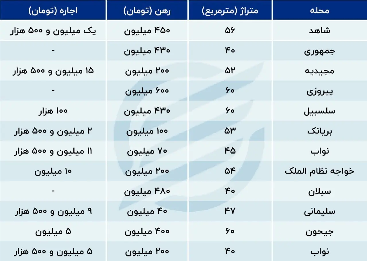 خانواده‌های پُر جمعیت هم به‌دنبال اجاره نقلی‌ها؛ مستاجران تنها یک خواست دارند