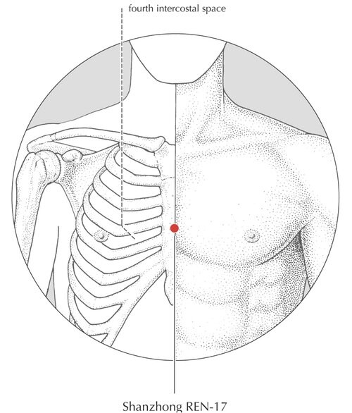 طب فشاری 4