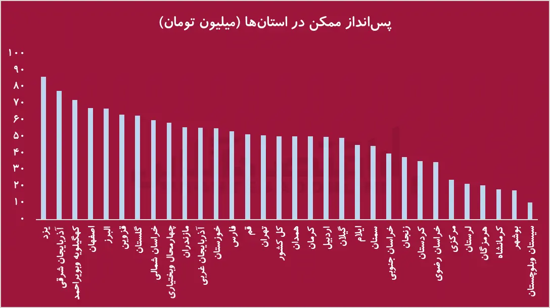 پس‌انداز ۵۰ میلیونی هر خانوار در ۱۴۰۲؛ قدرت پس‌انداز مردم بیشتر شده است؟