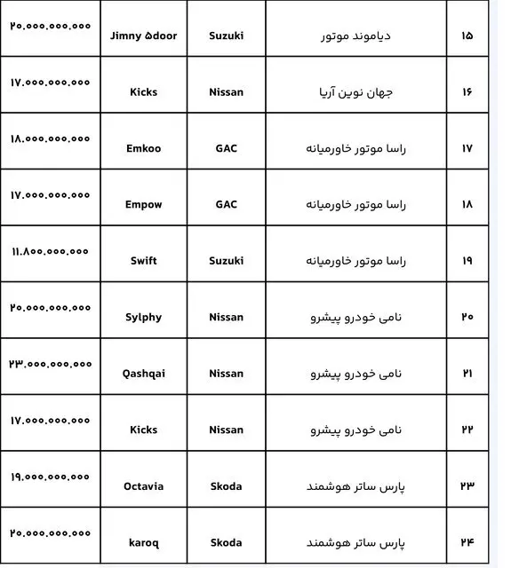 طرح جدید عرضه خودرو‌های وارداتی آغاز شد