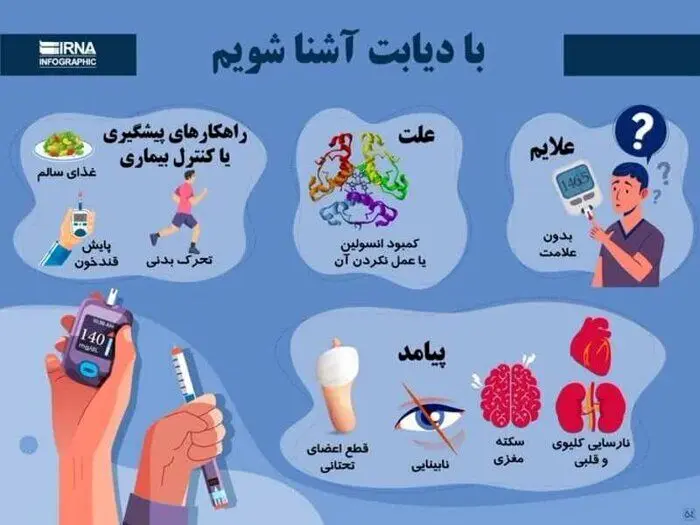 مهار دیابت با تغییر سبک زندگی/سالانه نیم میلیون نفر به دیابتی‌های کشور اضافه می‌شود