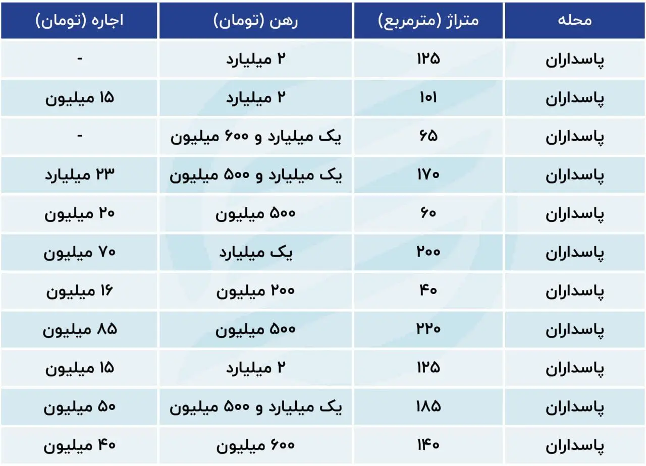 قیمت اجاره آپارتمان در محله پاسداران تهران