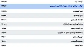 گوشت قرمز امروز ۸ بهمن ۱۴۰۳ چقدر گران شد؟