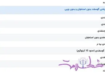 گوشت قرمز امروز ۸ بهمن ۱۴۰۳ چقدر گران شد؟