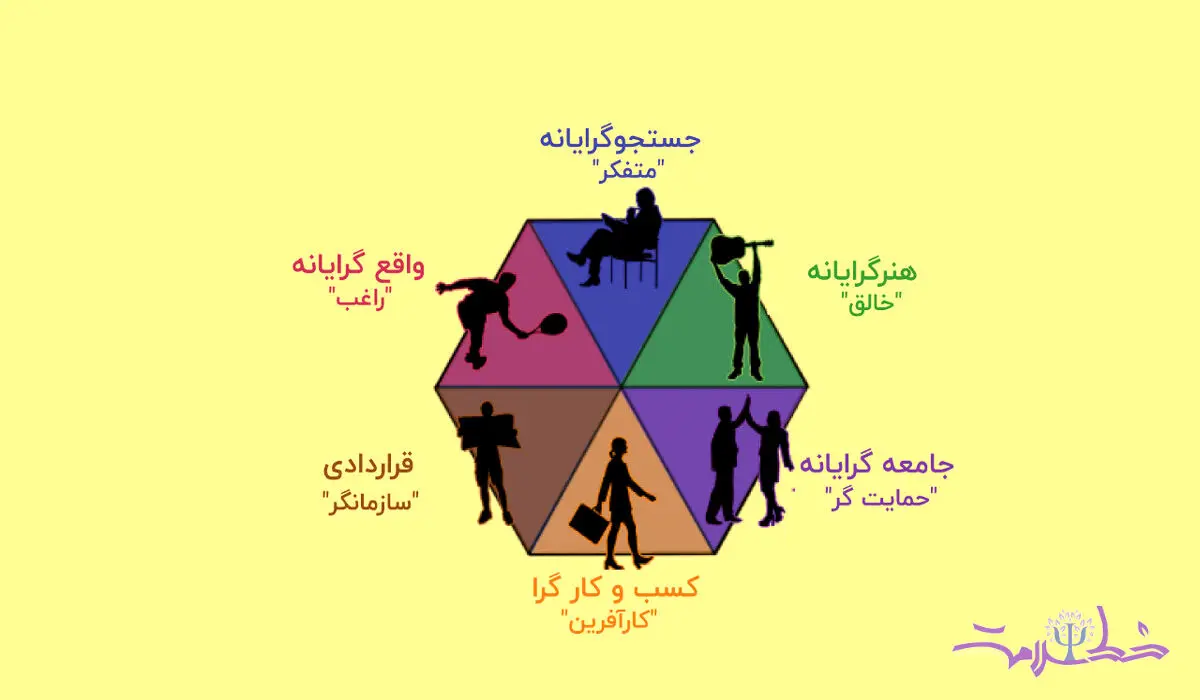 تست هالند ابزاری برای انتخاب مسیر شغلی و تحصیلی متناسب با شخصیت