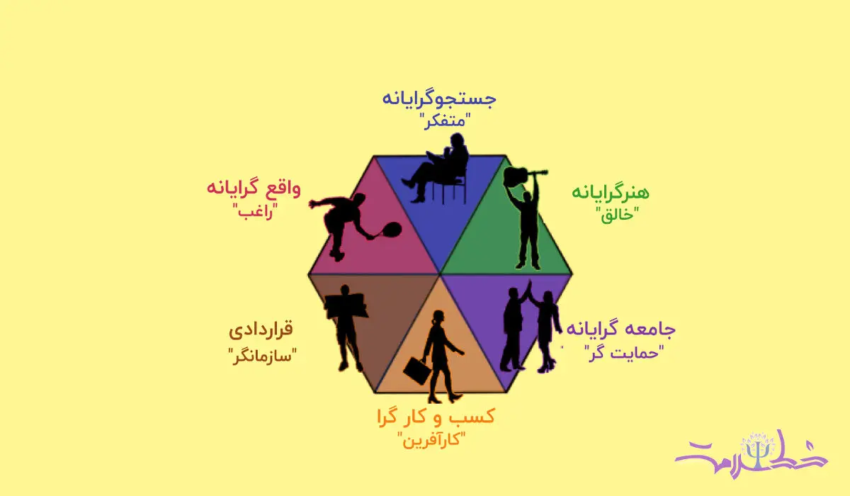 تست هالند ابزاری برای انتخاب مسیر شغلی و تحصیلی متناسب با شخصیت