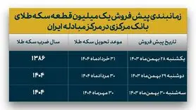 پیش فروش ۱ میلیونی سکه بانک مرکزی+ شرایط و زمان‌بندی