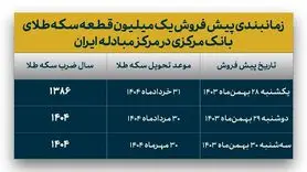پیش فروش ۱ میلیونی سکه بانک مرکزی+ شرایط و زمان‌بندی