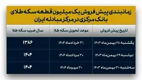 پیش فروش ۱ میلیونی سکه بانک مرکزی+ شرایط و زمان‌بندی