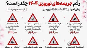 مهمترین جرایم رانندگی نوروز ۱۴۰۴ + جدول جدید 