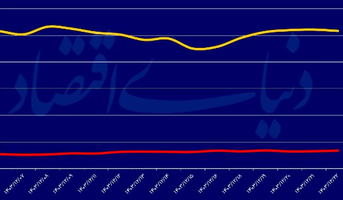 سکه تمام به کانال ۸۰ میلیون تومانی وارد شد