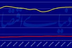 سکه تمام به کانال ۸۰ میلیون تومانی وارد شد