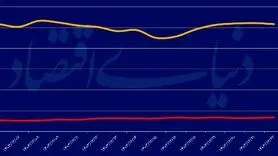 سکه تمام به کانال ۸۰ میلیون تومانی وارد شد