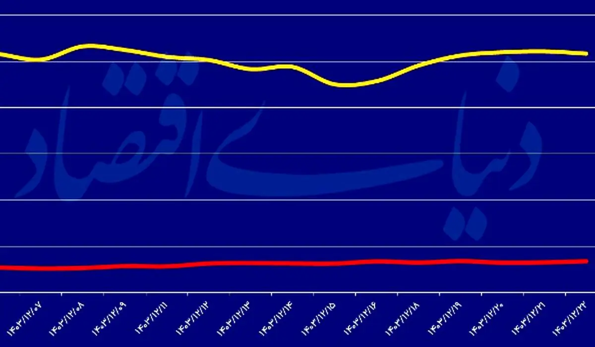 سکه تمام به کانال ۸۰ میلیون تومانی وارد شد