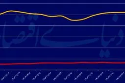 سکه تمام به کانال ۸۰ میلیون تومانی وارد شد