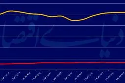 سکه تمام به کانال ۸۰ میلیون تومانی وارد شد