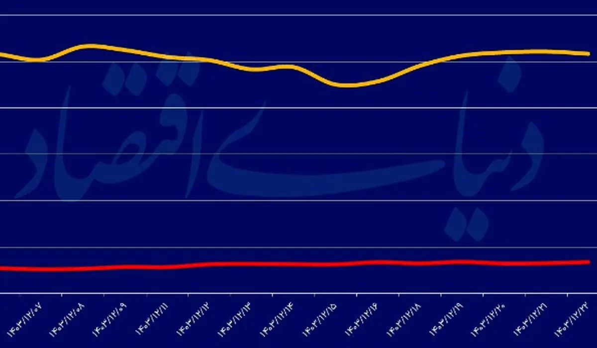 سکه تمام به کانال ۸۰ میلیون تومانی وارد شد