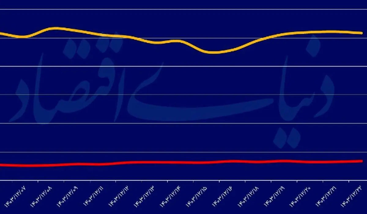 سکه تمام به کانال ۸۰ میلیون تومانی وارد شد