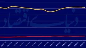 سکه تمام به کانال ۸۰ میلیون تومانی وارد شد