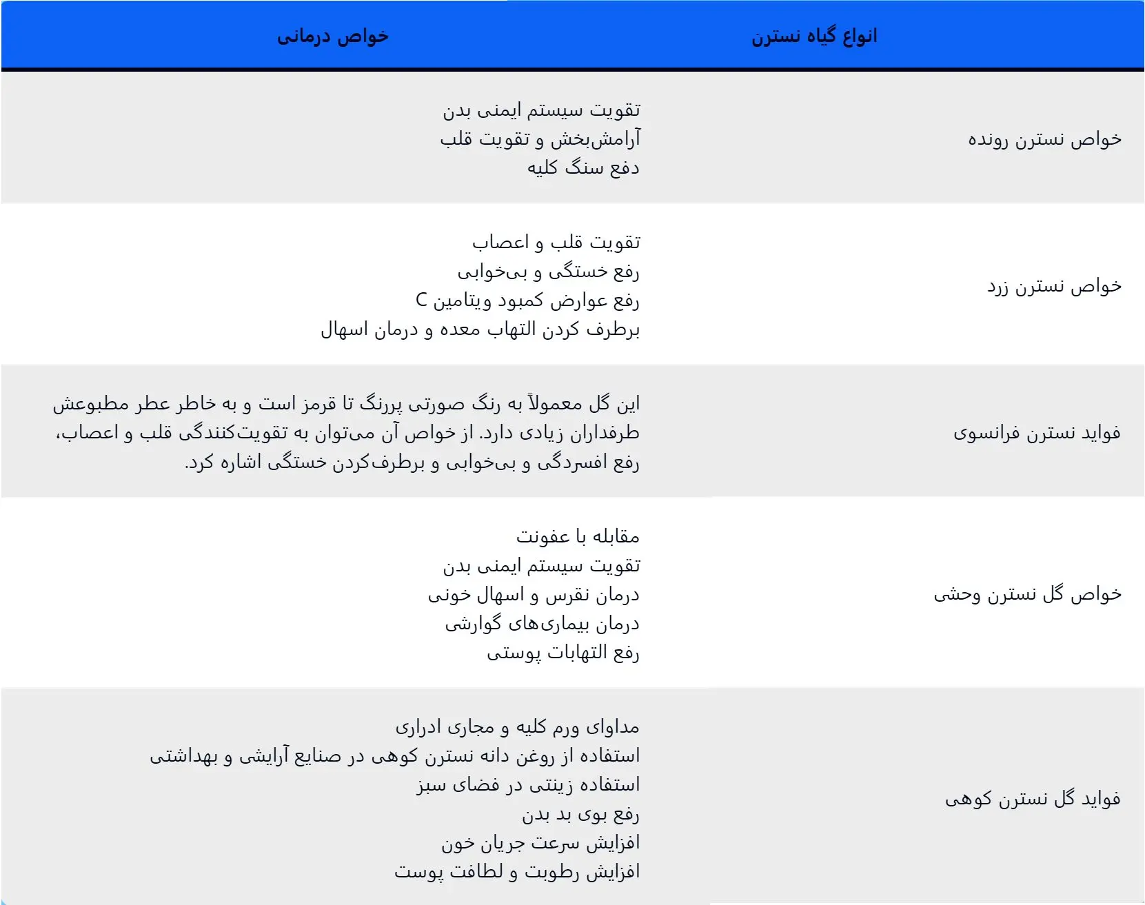 فواید عرق نسترن