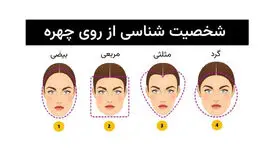 روانشناسی شخصیت از روی چهره + آیا شکل صورت شخصیت تان را تعیین می‌کند؟