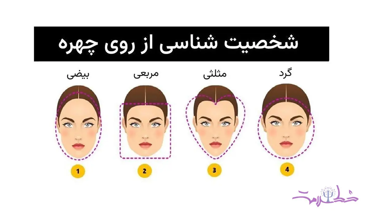 روانشناسی شخصیت از روی چهره + آیا شکل صورت شخصیت تان را تعیین می‌کند؟