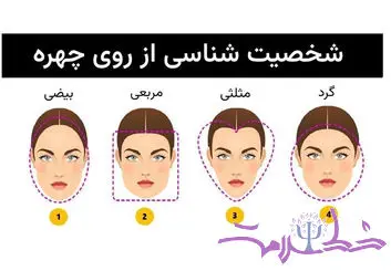 روانشناسی شخصیت از روی چهره + آیا شکل صورت شخصیت تان را تعیین می‌کند؟