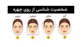 روانشناسی شخصیت از روی چهره + آیا شکل صورت شخصیت تان را تعیین می‌کند؟