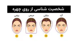روانشناسی شخصیت از روی چهره + آیا شکل صورت شخصیت تان را تعیین می‌کند؟