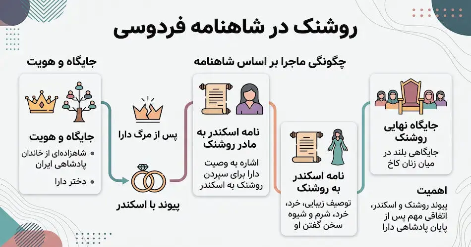 روشنک در شاهنامه فردوسی