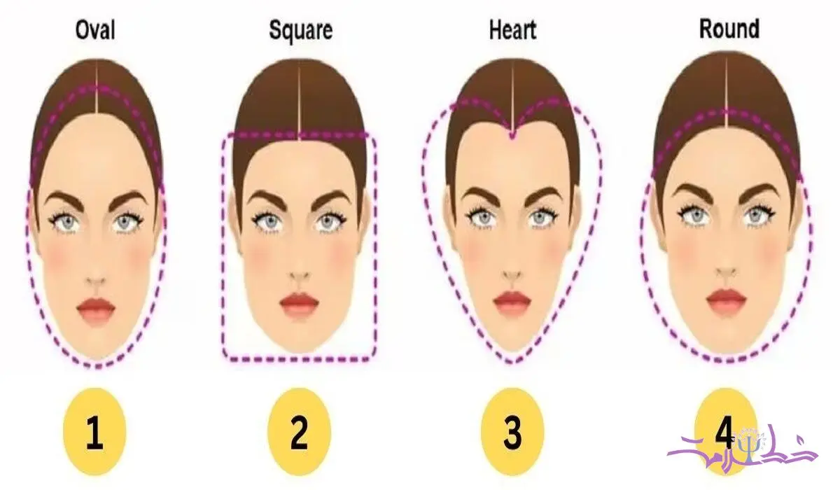 تست شخصیت/ شکل صورت ویژگی های شخصیتی پنهان تان را آشکار می کند + ببینید فرم صورتان چه شکلی است ؟