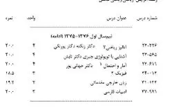 کارنامه مریم میرزاخانی نابغه دانشگاه شریف + فیلم