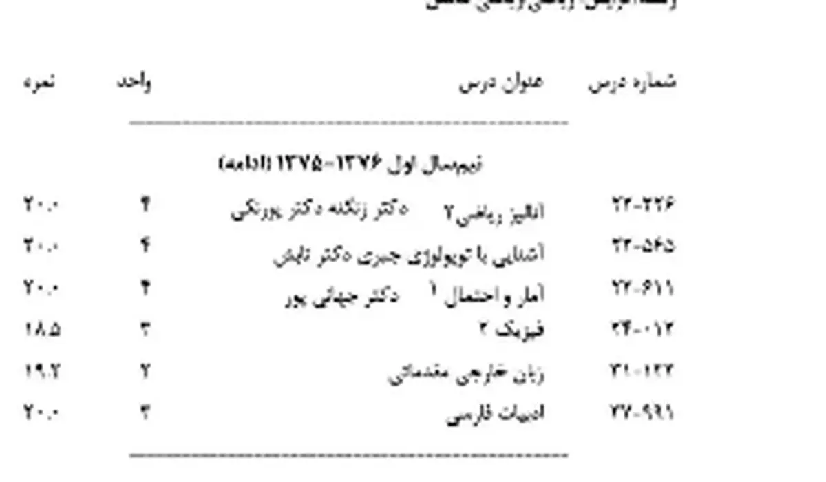 کارنامه مریم میرزاخانی نابغه دانشگاه شریف + فیلم