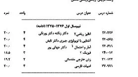 کارنامه مریم میرزاخانی نابغه دانشگاه شریف + فیلم
