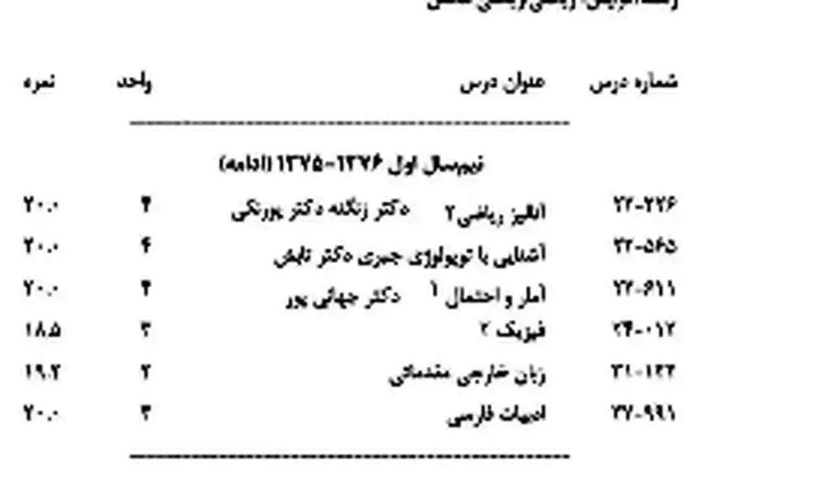 کارنامه مریم میرزاخانی نابغه دانشگاه شریف + فیلم