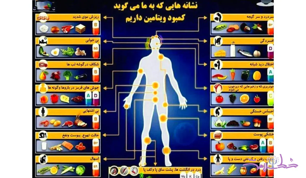 این علائم نشان‌دهنده کمبود ویتامین در بدن است