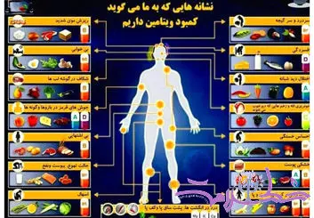 این علائم نشان‌دهنده کمبود ویتامین در بدن است