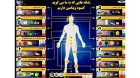 این علائم نشان‌دهنده کمبود ویتامین در بدن است