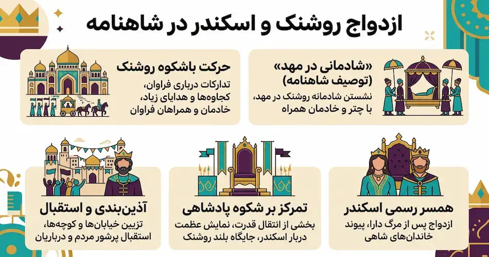 ازدواج روشنک و اسکندر